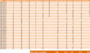Best Keyword Difficulty Tool Table