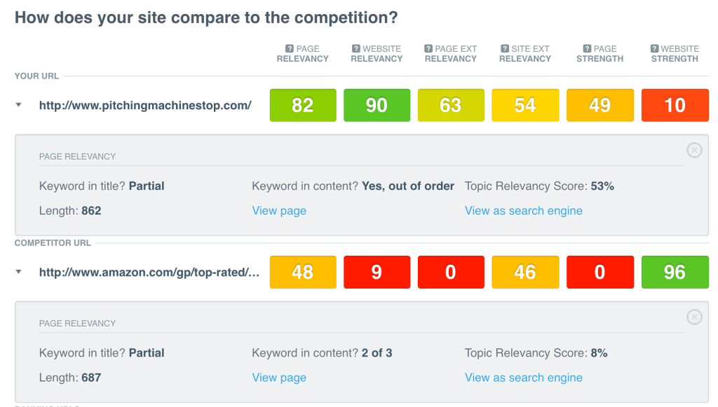 e-comerce SEO competitive analysis 