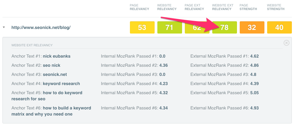 Moz.com website external relevancy score