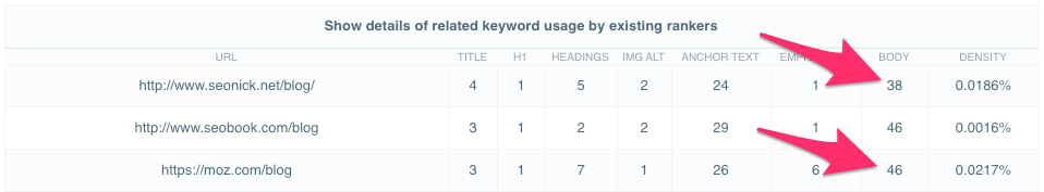 Use of keywords in body text for Moz and SEONick