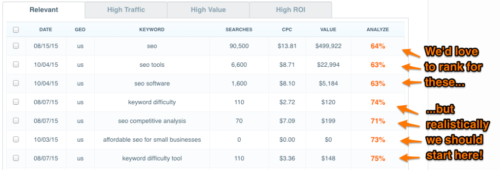 SEO keyword research for startups