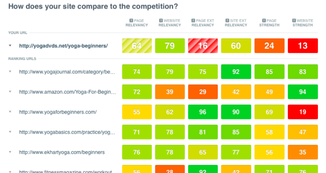 competitive analysis report SEO keyword research