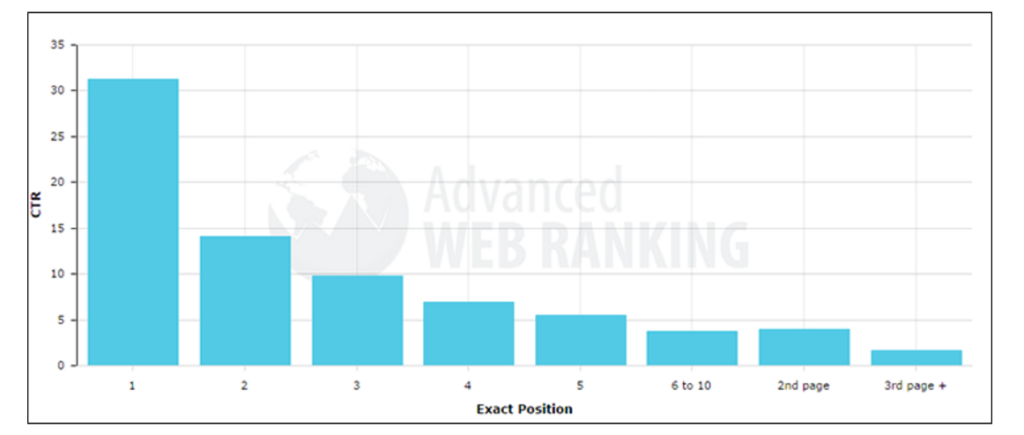 page 1 competitor traffic