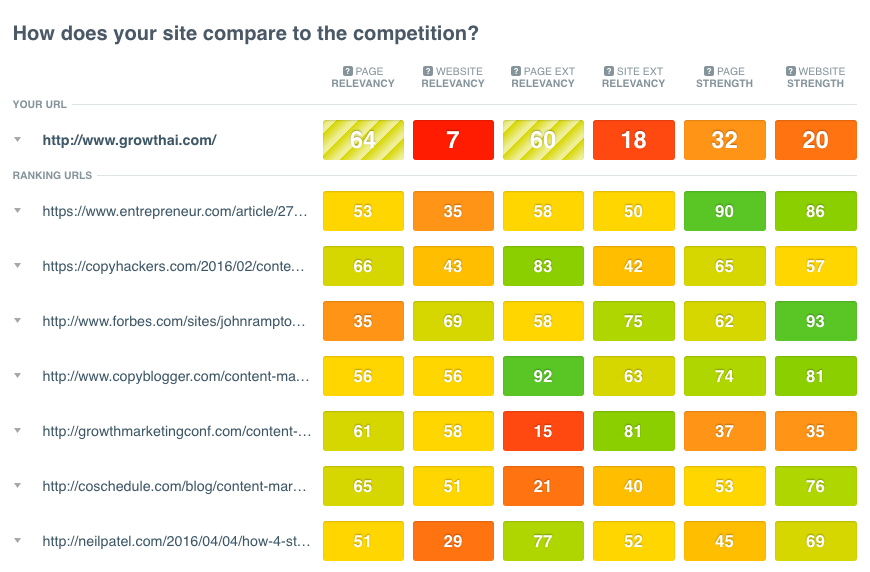 target long tail keywords to start stealing competitor traffic