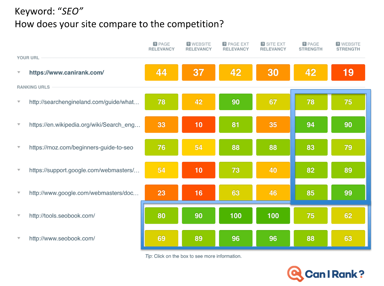 seo competitive analysis