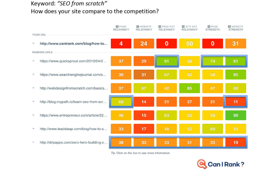 seo from scratch competitive analysis