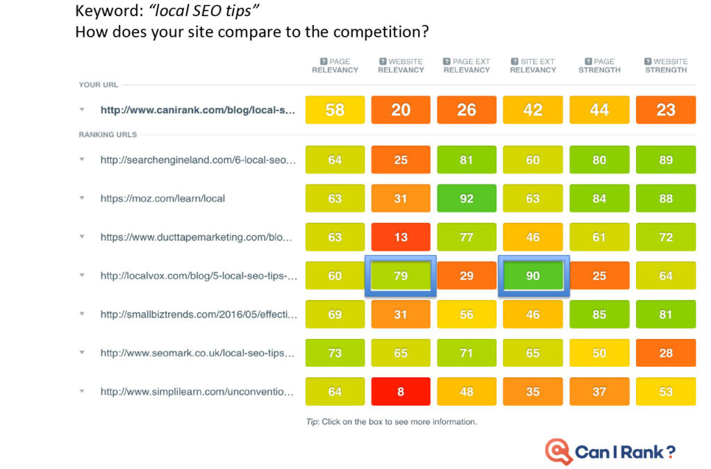 local seo tips competitive analysis of all seo ranking factors