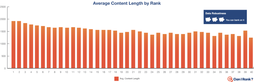 does content length affect rankings - seo data