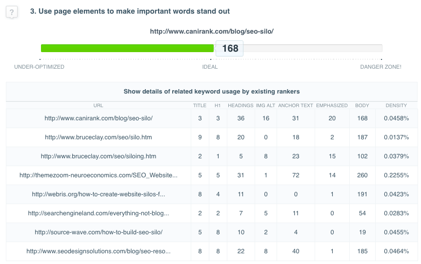 How to do SEO with keyword page elements