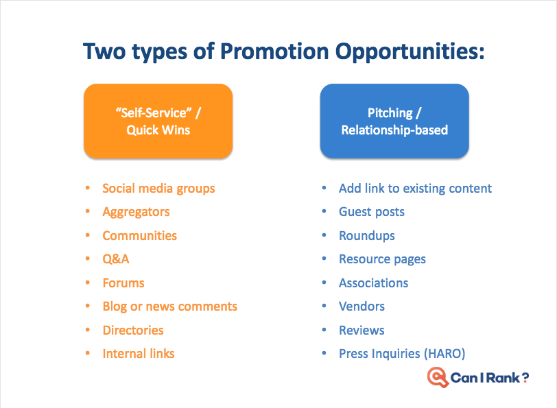 content promotion opportunities