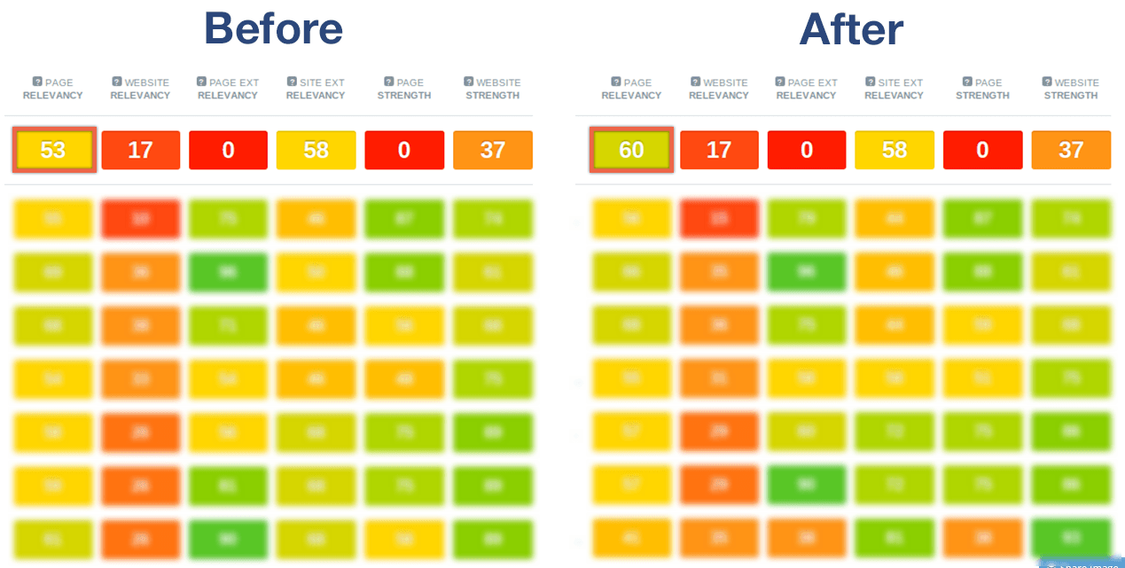 DIY onpage SEO before and after