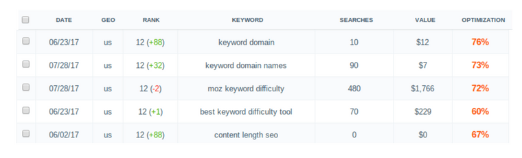 DIY SEO tipping point