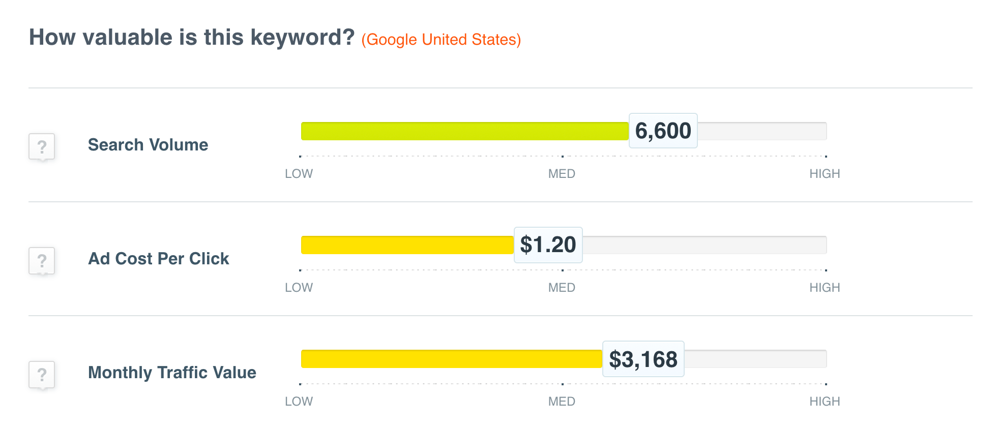 how valuable is this keyword?