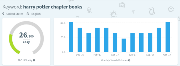 Keyword difficulty chart for Harry Potter chapter books