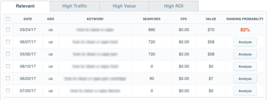 Keyword research and analysis report.