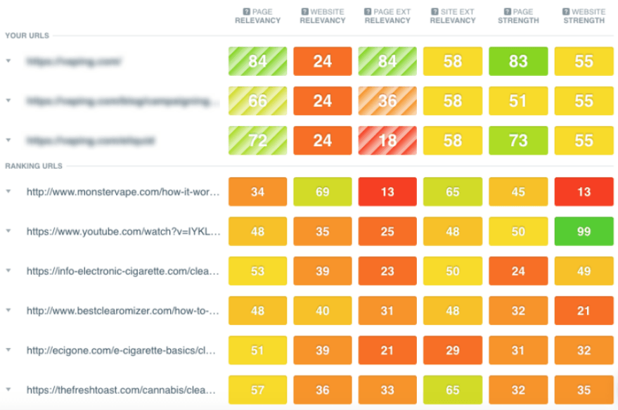 Keyword ranking heatmap