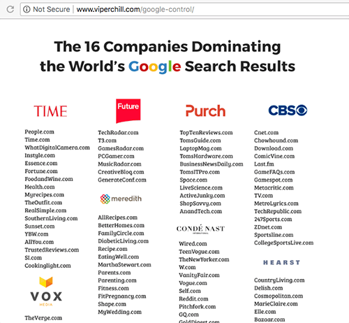 16 companies take all the top google rankings