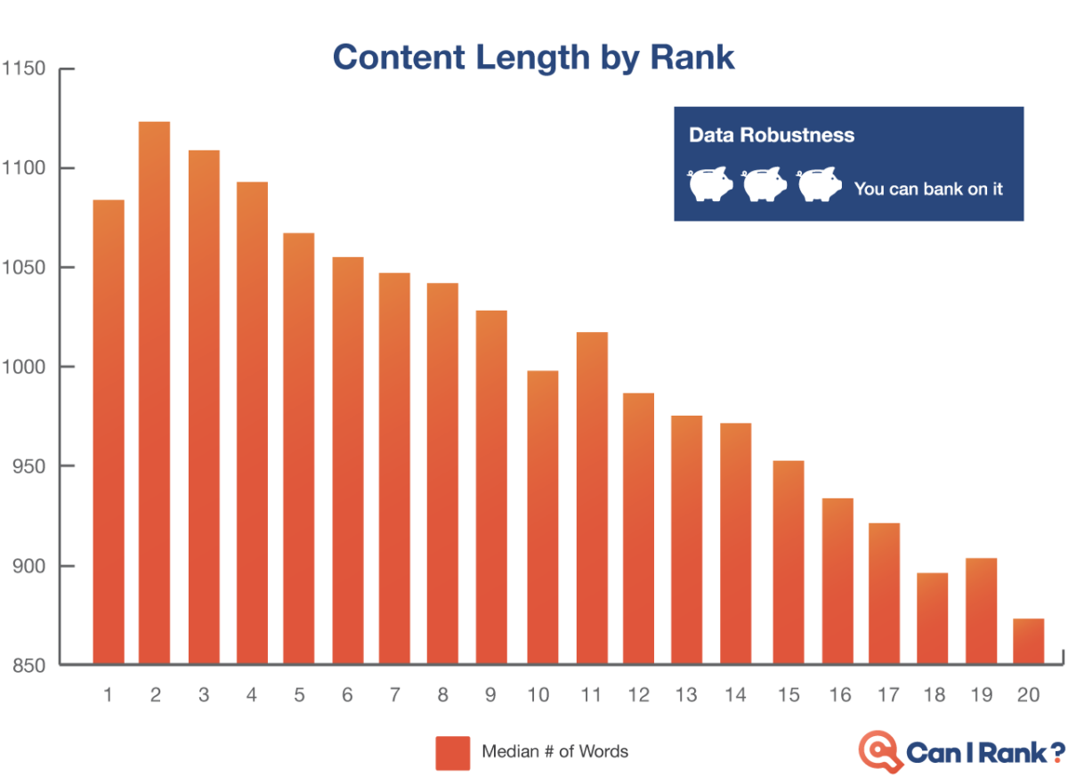 Content type content length. Content length. Content-length: 0. CANIRANK.